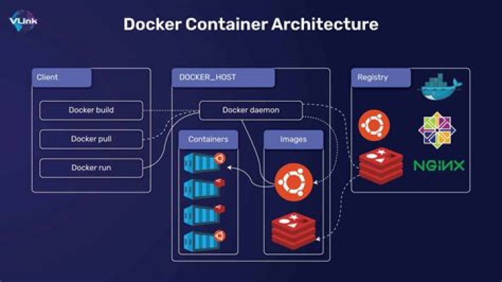 Do Docker containers run forever?