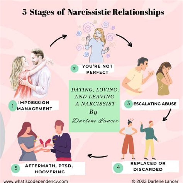 Do narcissists shower you with gifts?