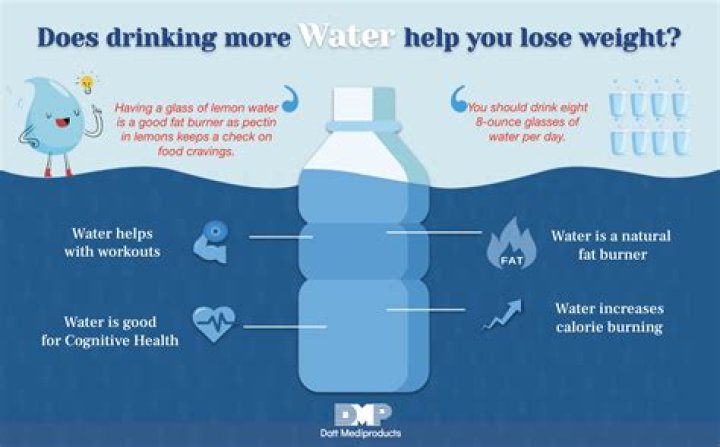 Does drinking water make you grow?