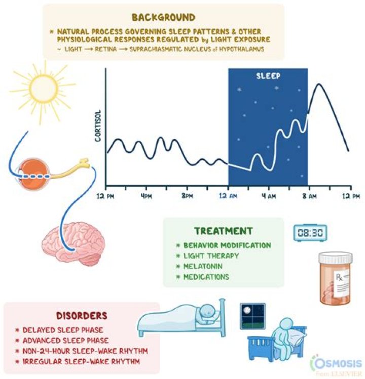 Does sleep help psychosis?