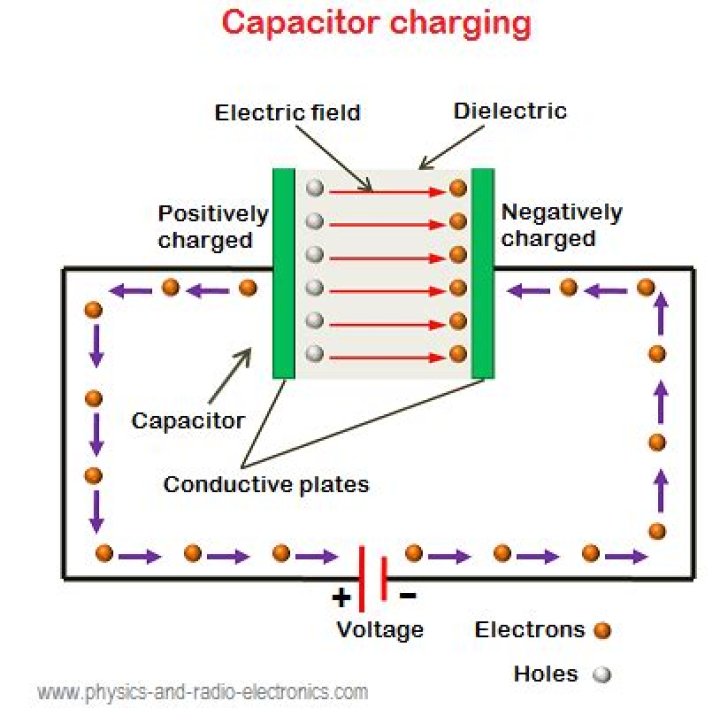 How does charge of a capacitor change with a dielectric?