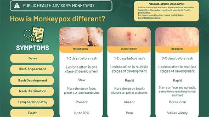 How does Pick's disease typically progress?