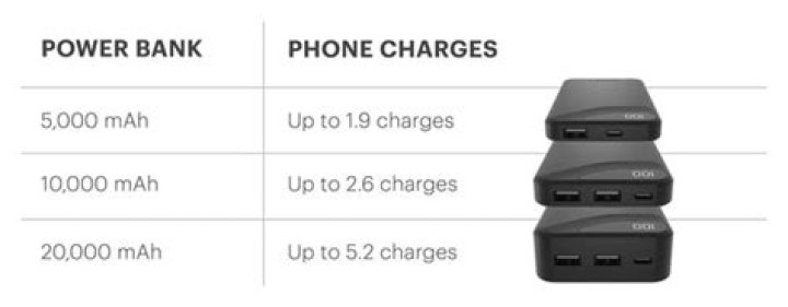 How many charges is 5000mAh?