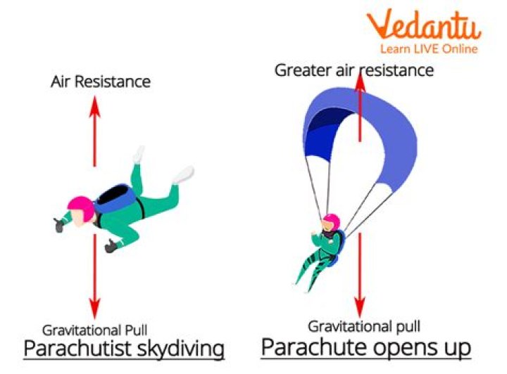 Is packing a parachute difficult?