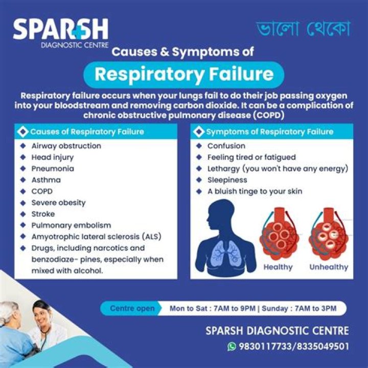 Is respiratory failure death painful?
