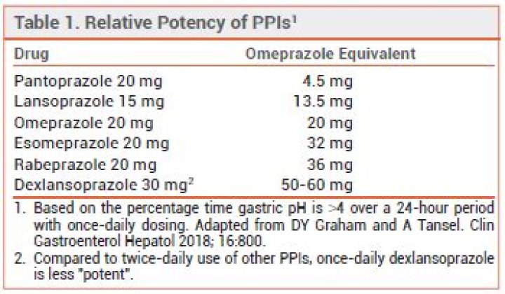 Is there a stronger PPI than omeprazole?