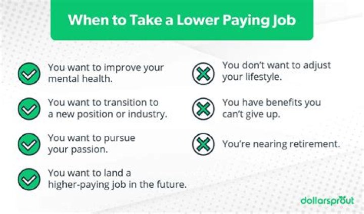 Should I accept a lower paying job to be happier?