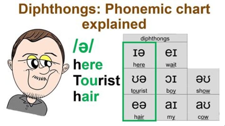 What are the 4 major diphthongs?