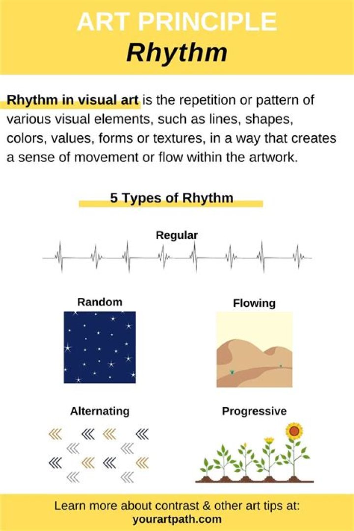 What are the 4 types of rhythm in design?