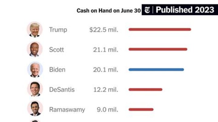 What band has made the most money in history?