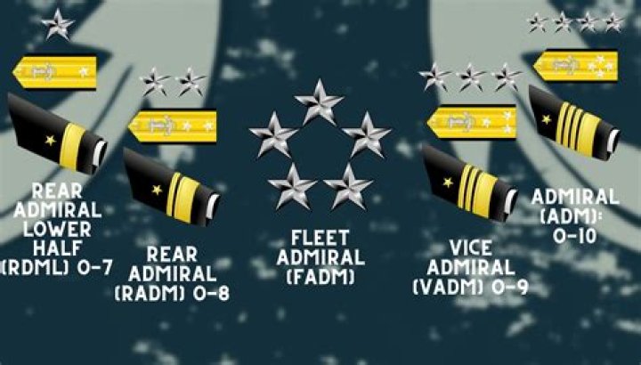 What does HN mean in the Navy?