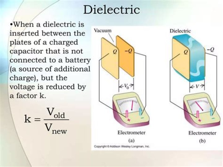 What happens to charge when dielectric is inserted?