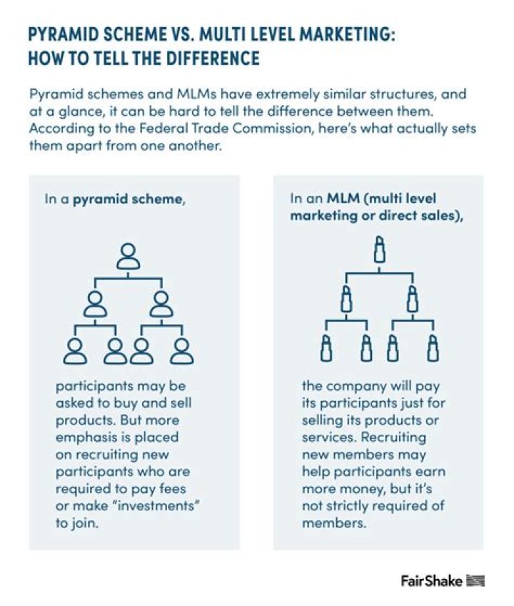 What is the difference between an MLM and a pyramid scheme?