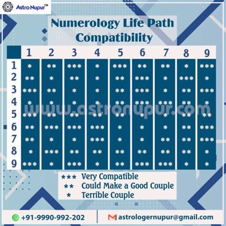 What life paths are compatible with 8?