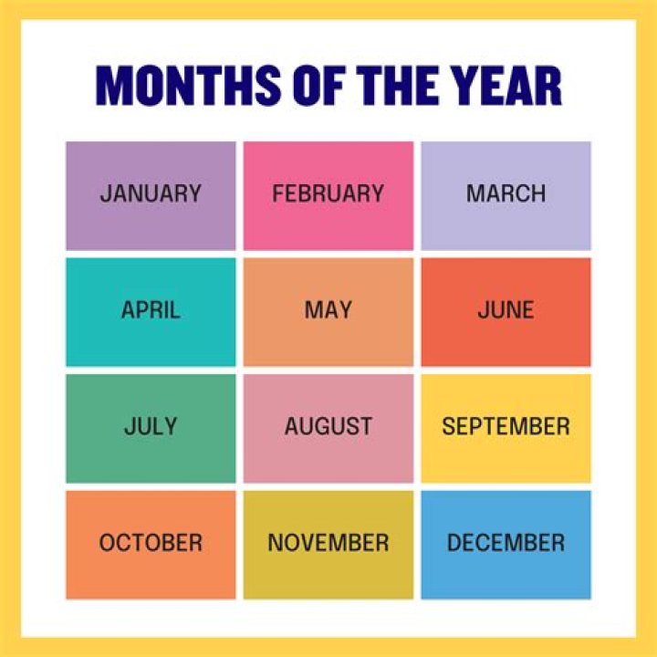 What month is it best to buy a car?
