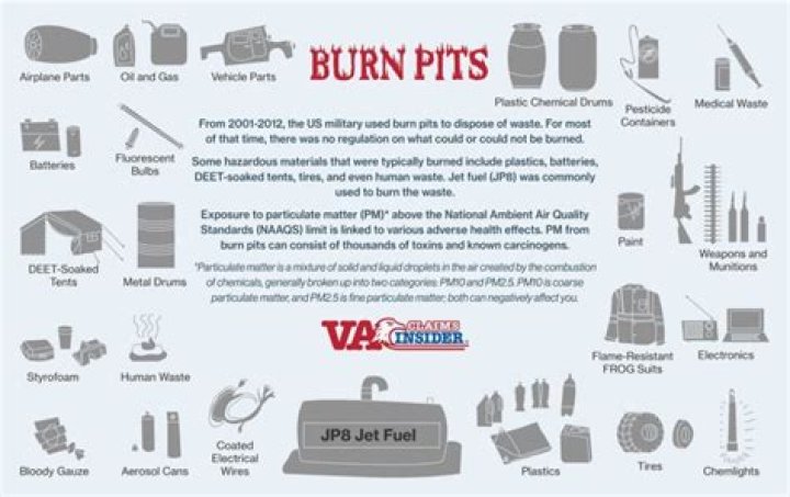What were the Iraq burn pits?